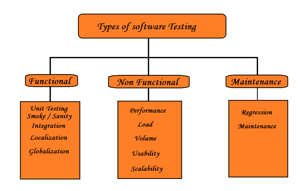 Software Testing